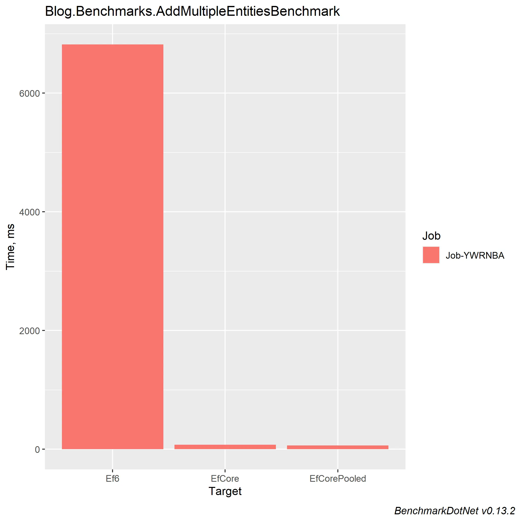 Blog.Benchmarks.AddMultipleEntitiesBenchmark-barplot.webp
